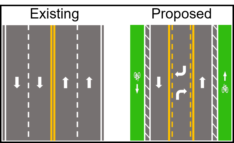 Aquitane Ave Safety Improvements Pilot Project graph